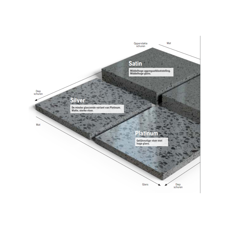 Husqvarna Superfloor